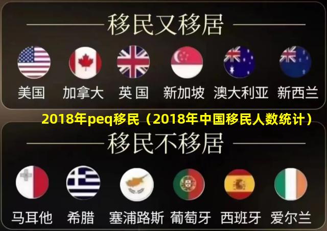 2018年peq移民（2018年中国移民人数统计）